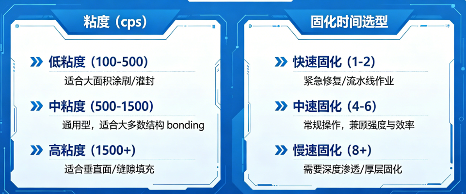 工业环氧胶选型指南：粘度、固化时间怎么选不踩坑