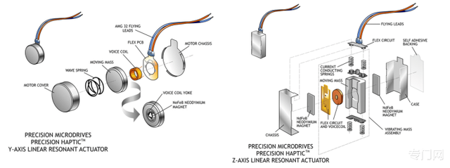 线性马达的拆解图 来自互联网