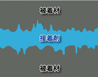 ab胶粘合的原理？详解胶黏剂是如何粘住物体的！