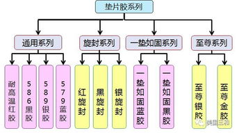二、AB透明树脂胶的用途