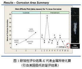 一、高强度结构胶AB的基本特性