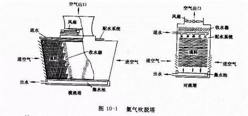 三、绝缘油去除AB胶的效果