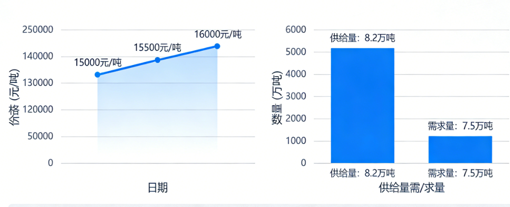 2026年3月环氧树脂整体价格走势及供需格局分析
