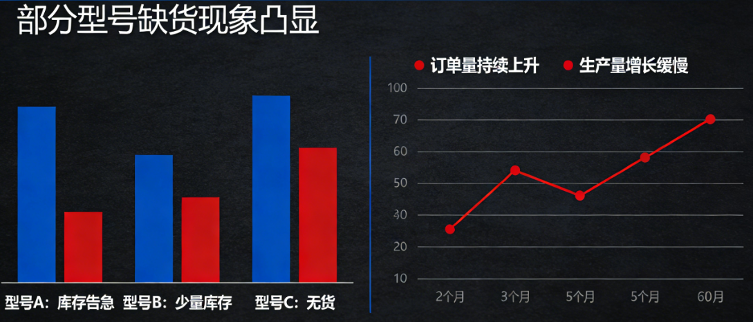 固化剂（胺类）供需紧张，部分型号缺货现象凸显